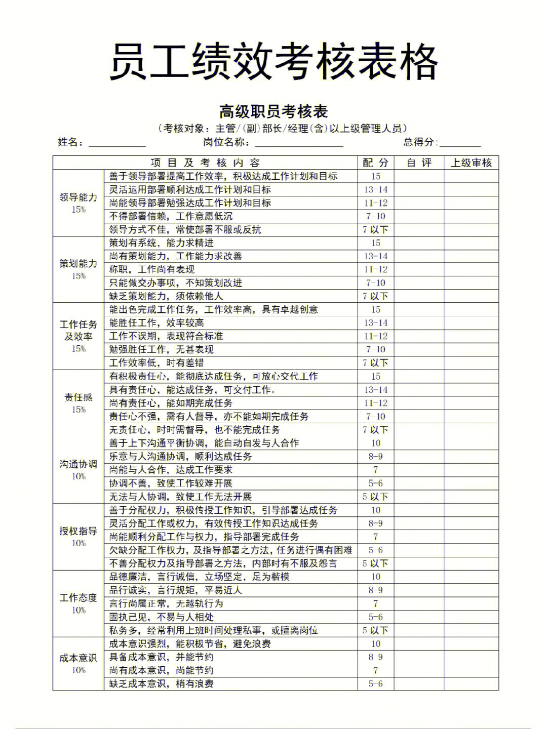 员工绩效考核表