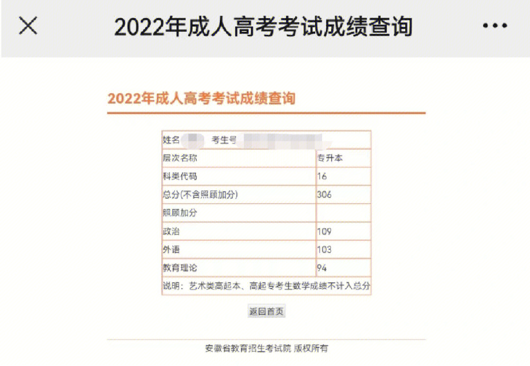 安徽成考成绩已发布你们都考了多少分