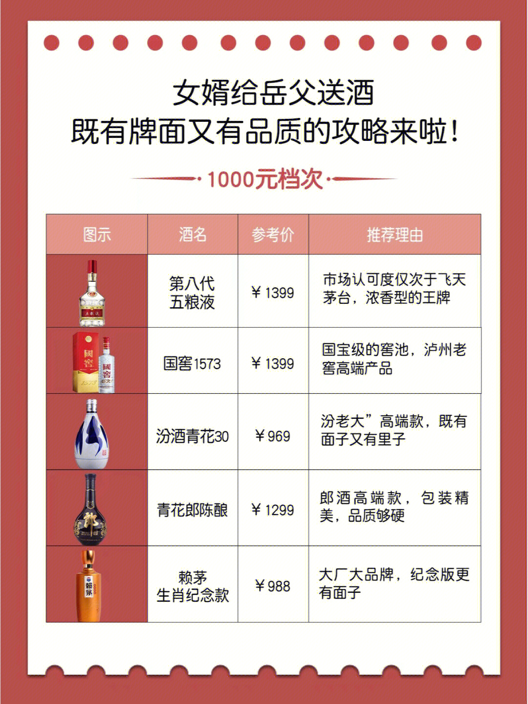 给群主送酒图片图片