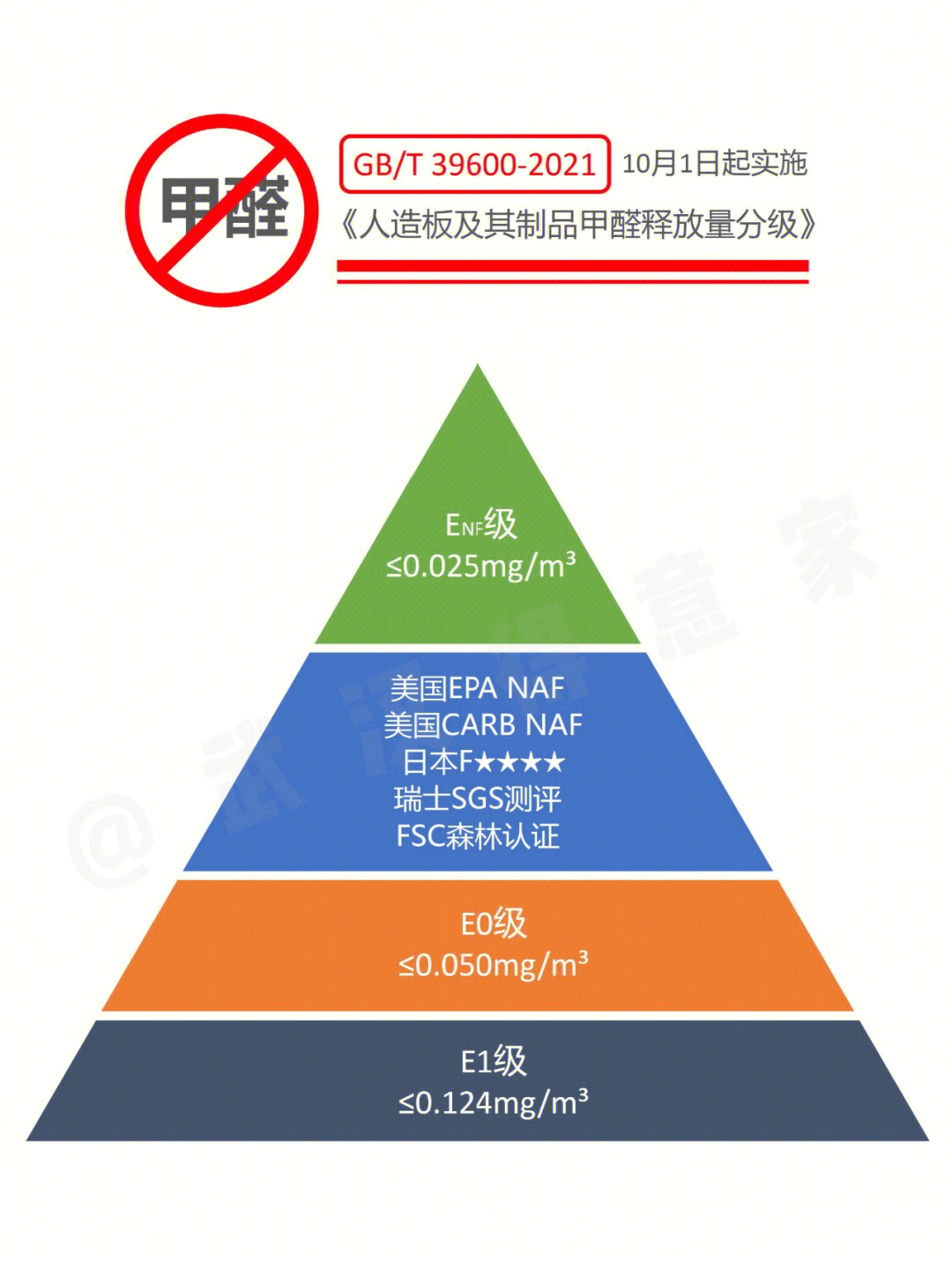 为国家点赞最新甲醛标准成全球天花板