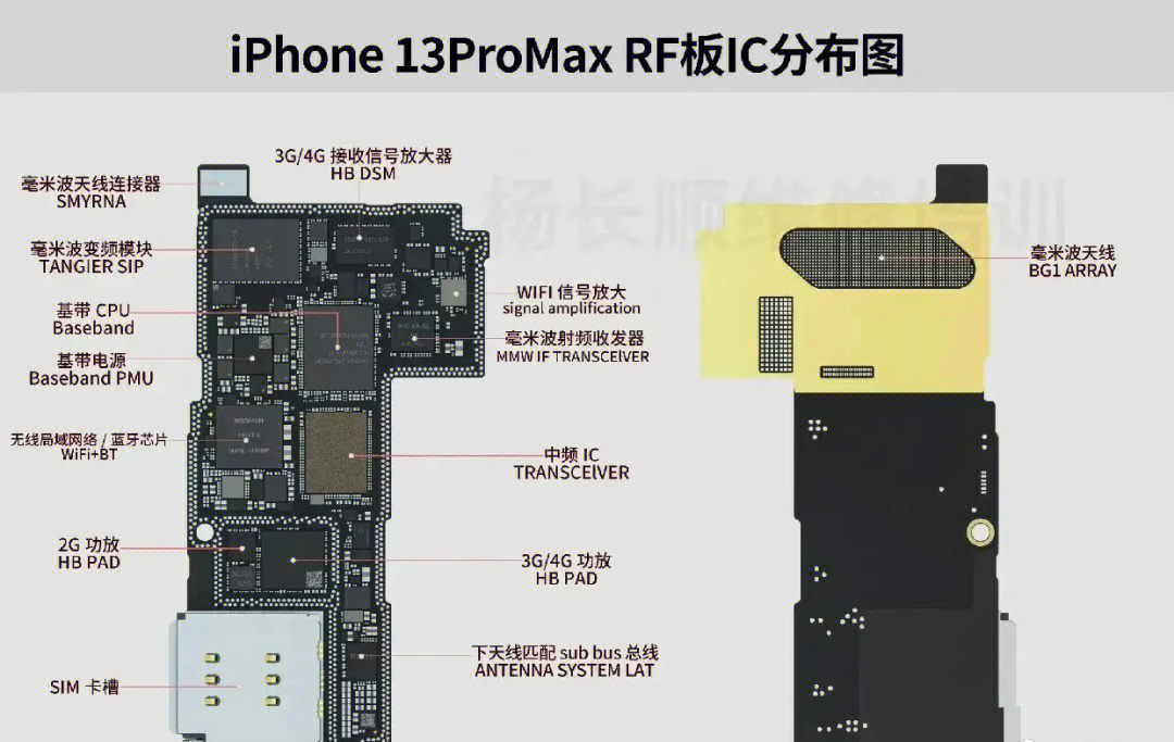 iphone13promax图解图片