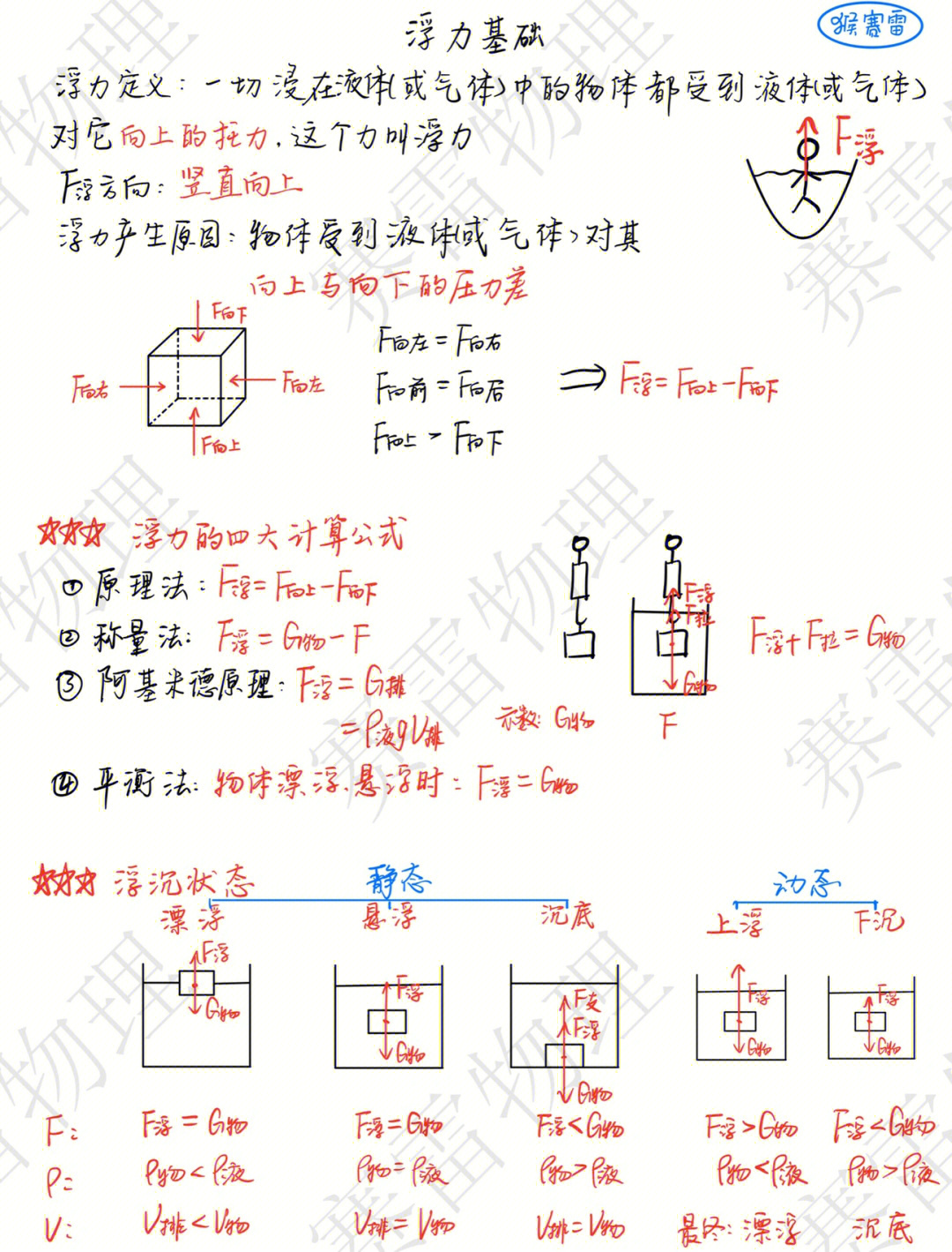 浮力画法示意图图片