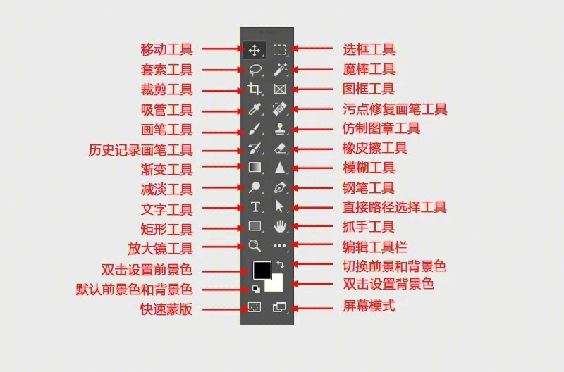 photoshop工具栏介绍图片