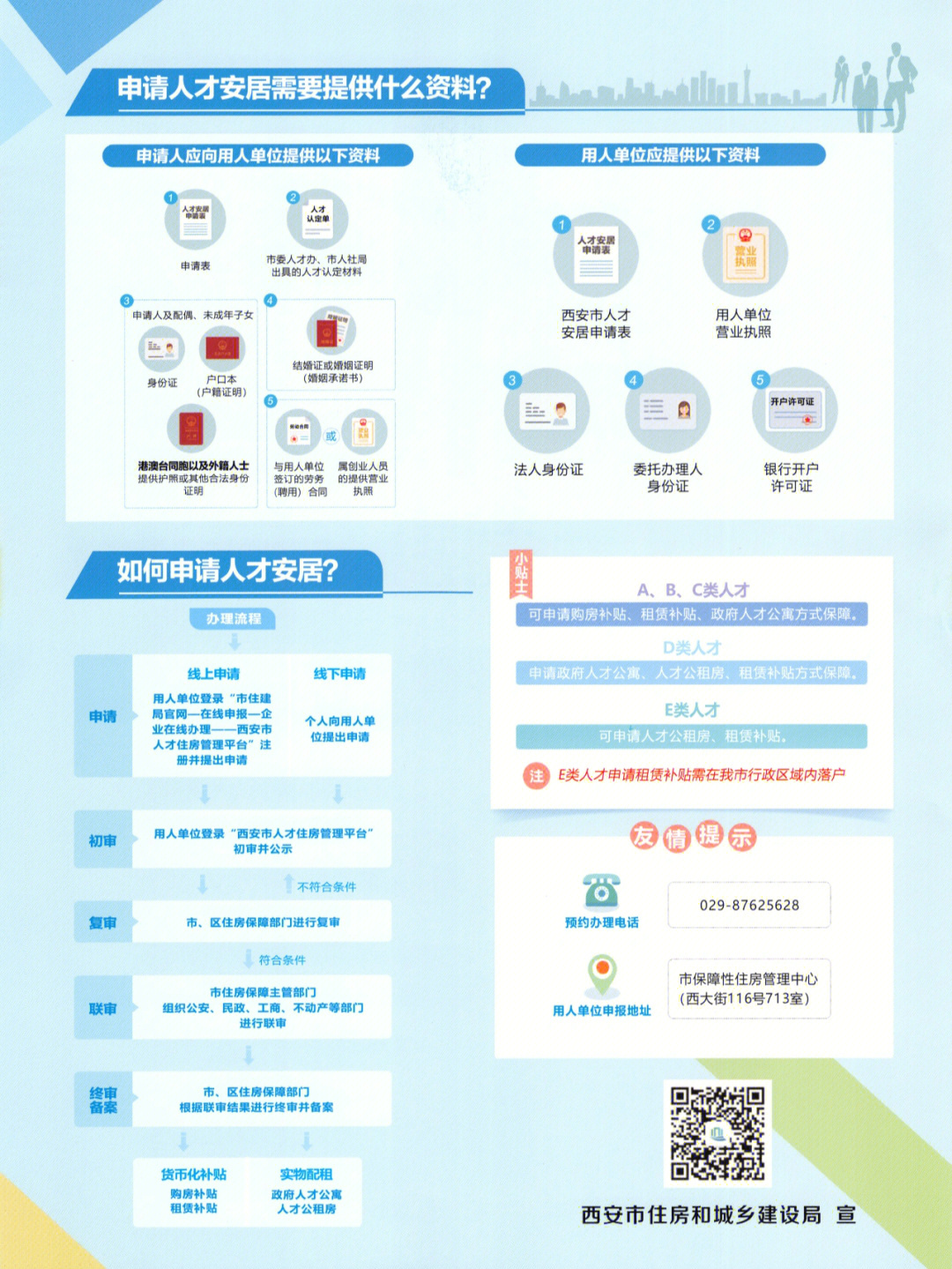 西安市e类人才申请租房补贴小攻略