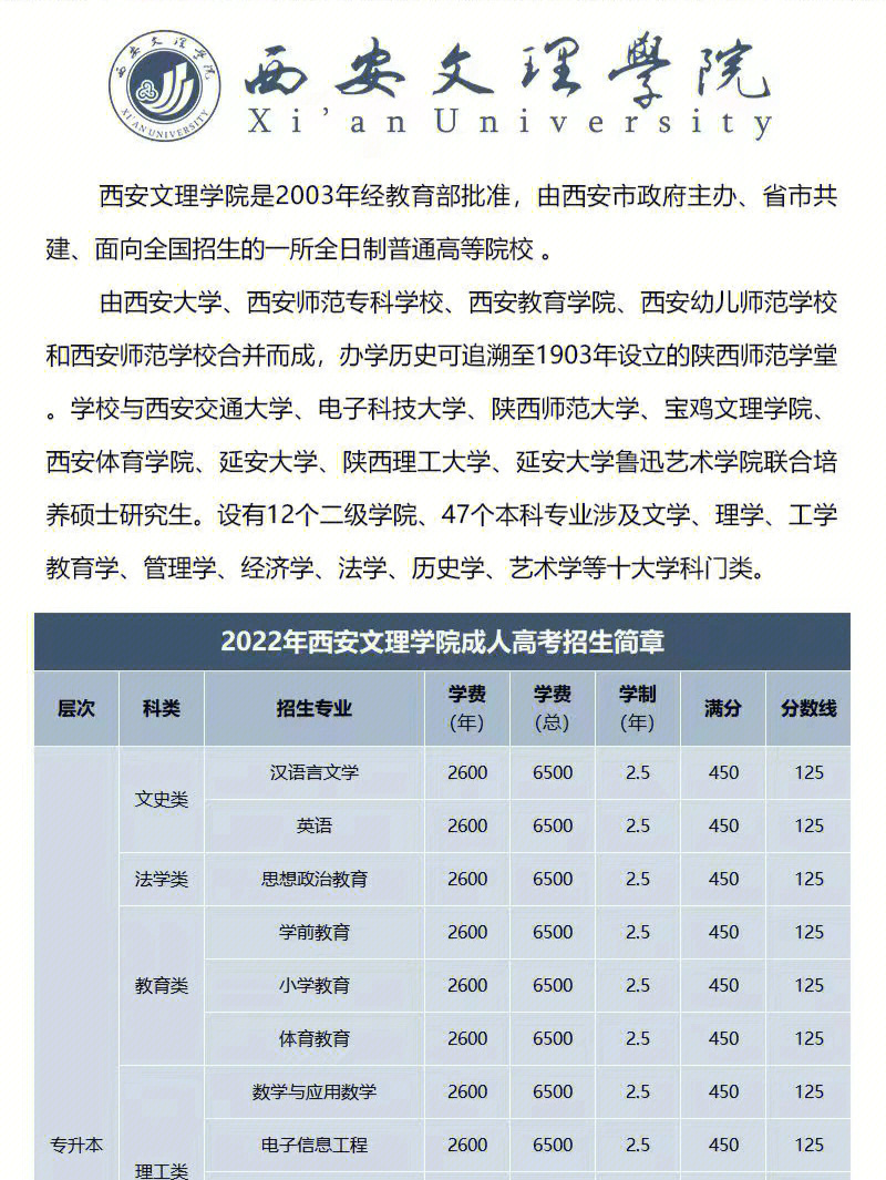 西北大学,西安工业大学,长安大学,西安文理学院,陕西师范大学等欢迎