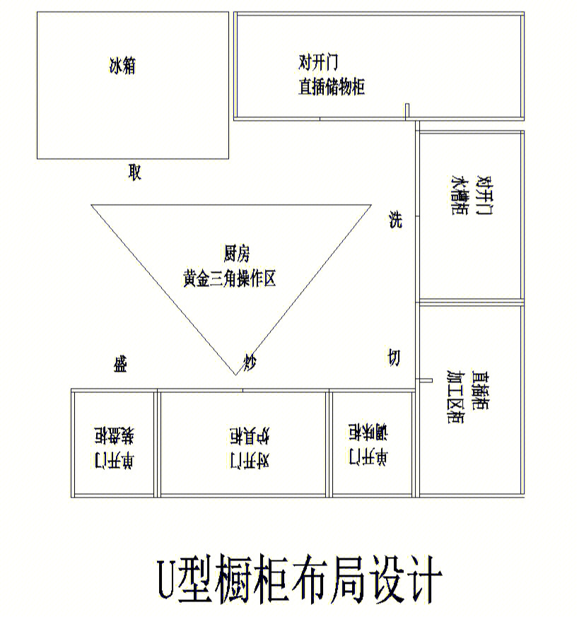 橱柜设计平面布局设计供参考学习