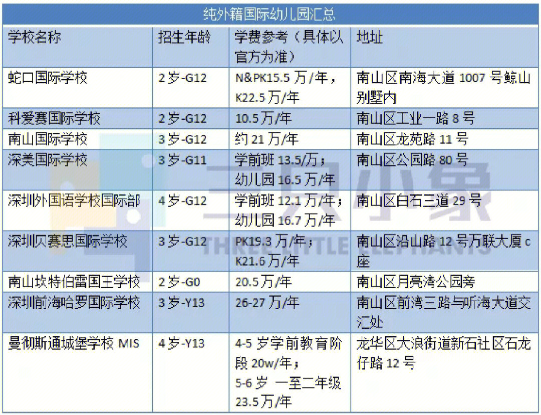 兰妮国际幼儿园咋收费图片