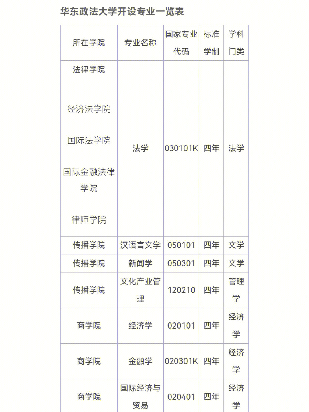 陶乐 华东政法图片