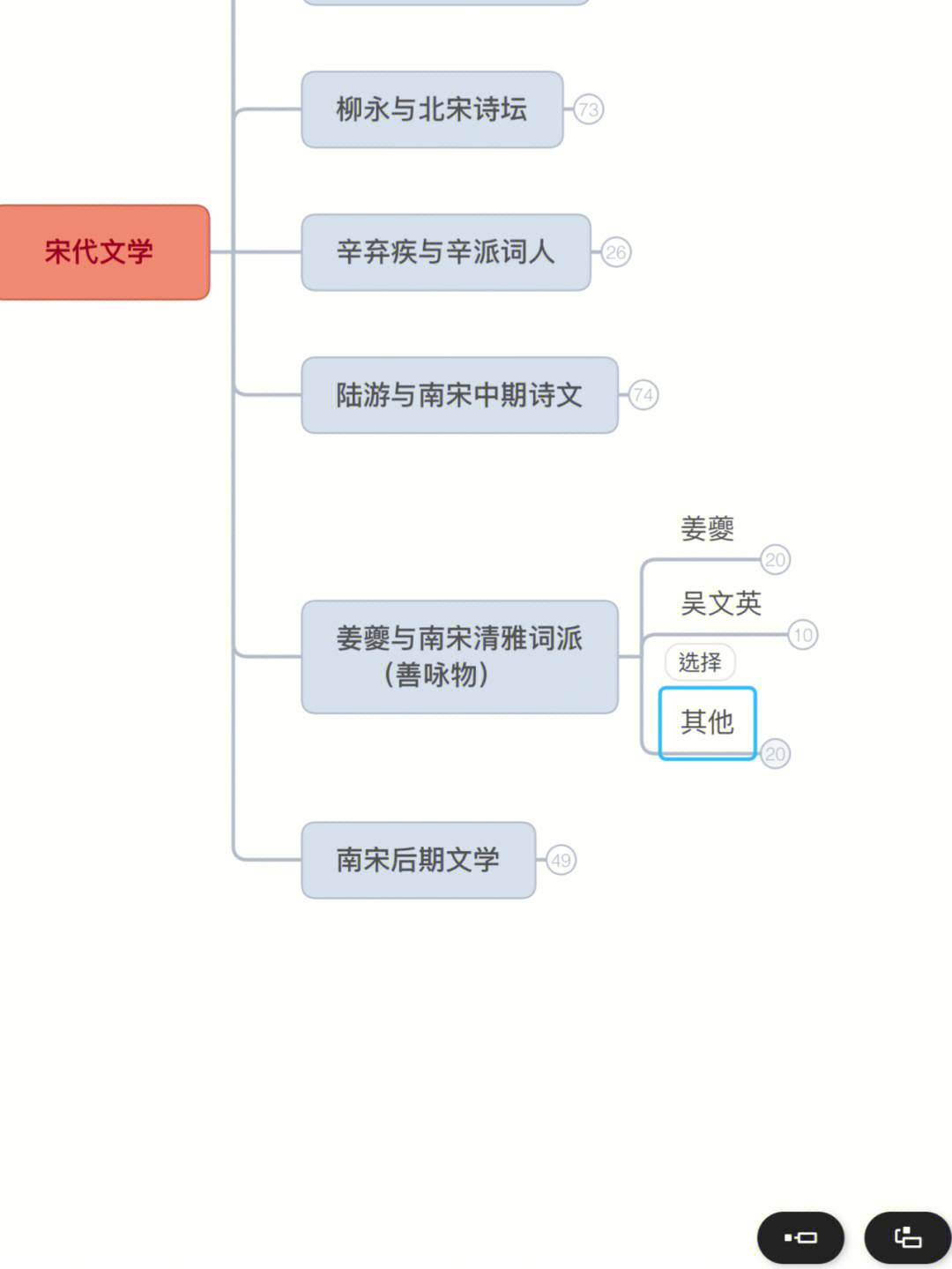 宋代文学知识结构图图片