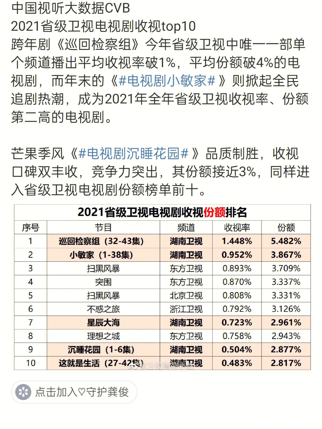 龚俊沉睡花园播放量图片