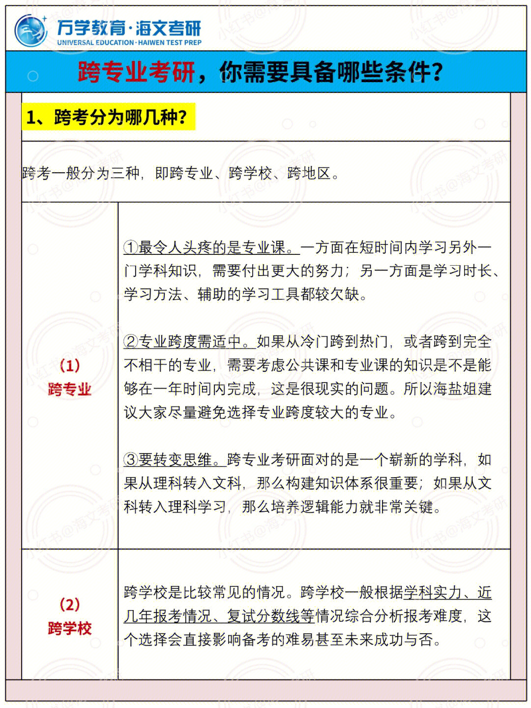 24届跨专业考研你需要具备哪些条件