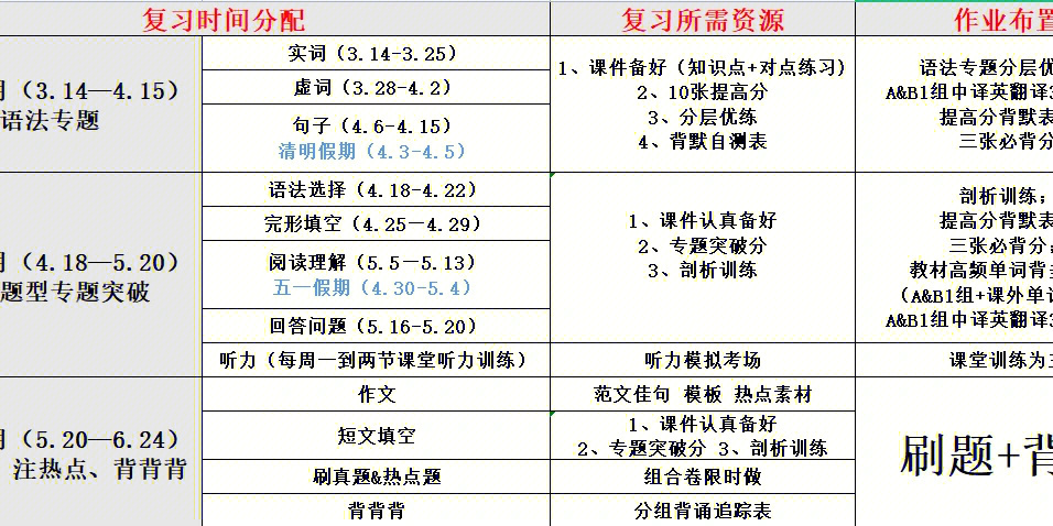 中考英语复习计划 中考分已出来更新报喜03