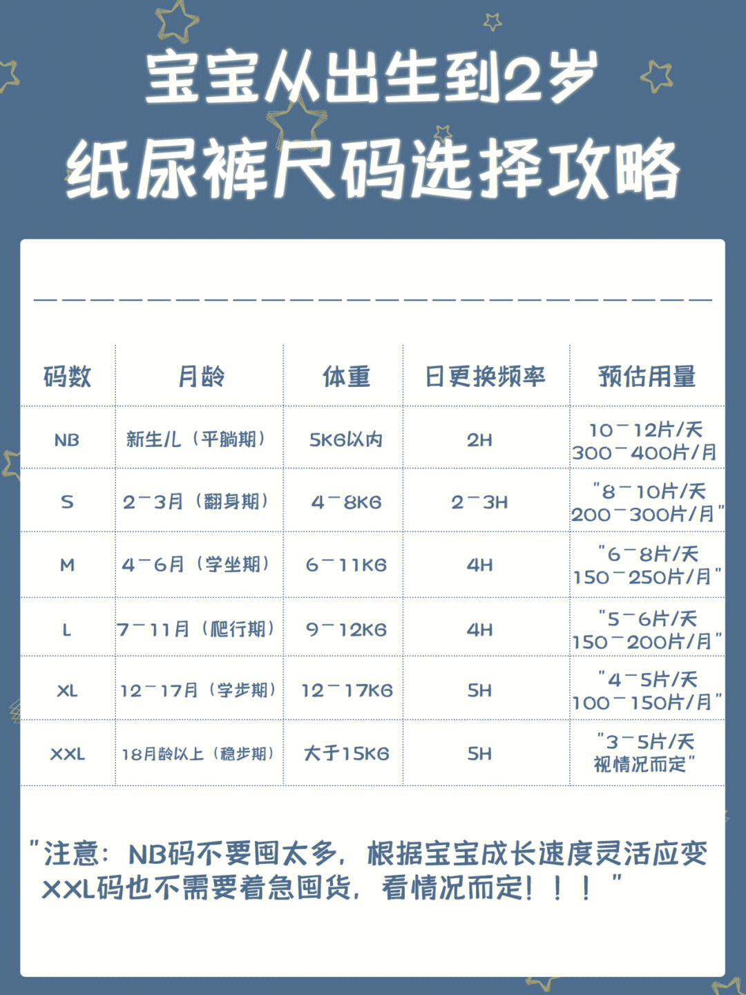 纸尿裤月份对照表图片