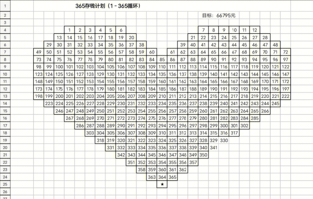 365存钱计划7815表格来啦!