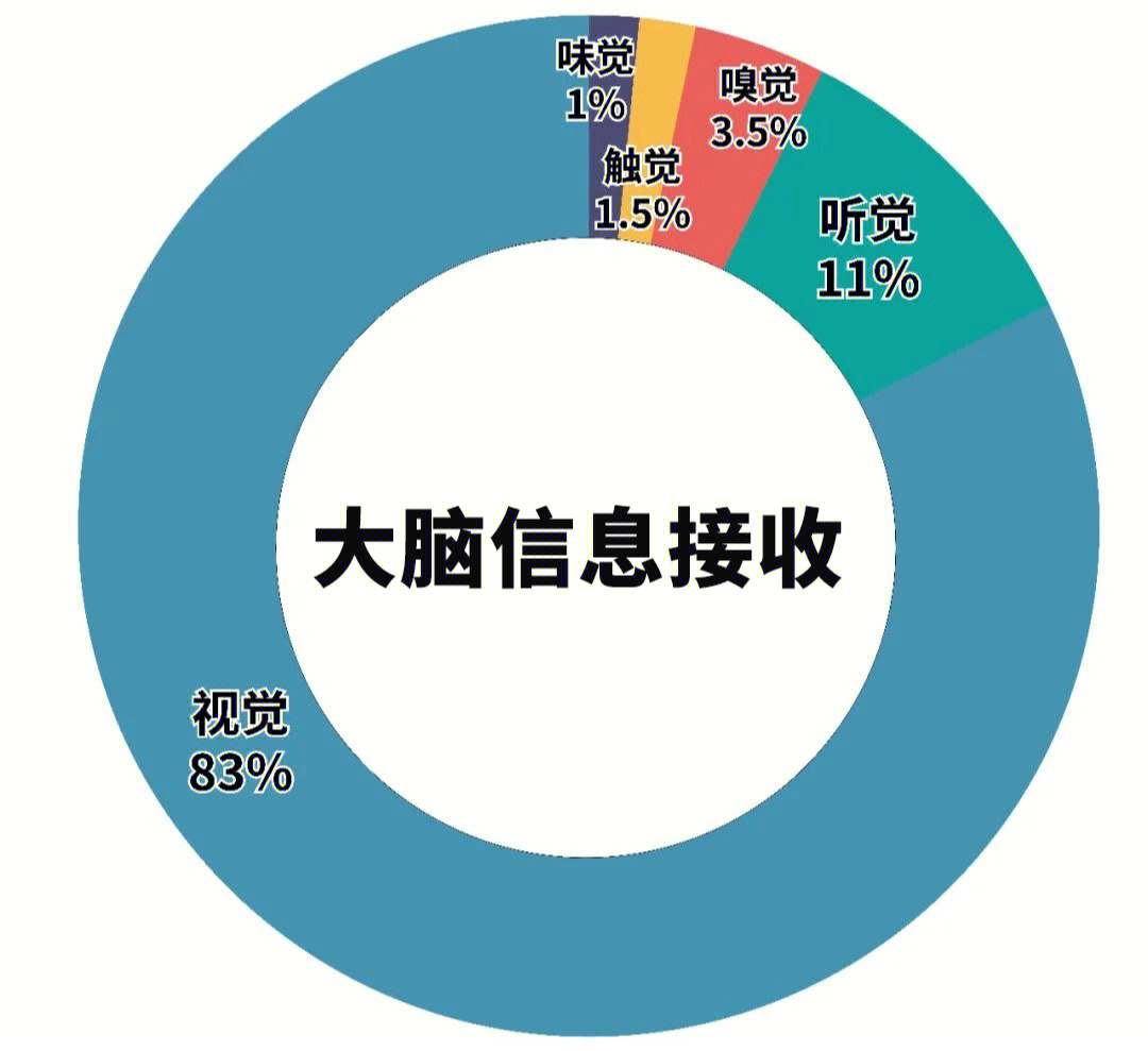 摘掉助听器为什么感觉听力变差了呢