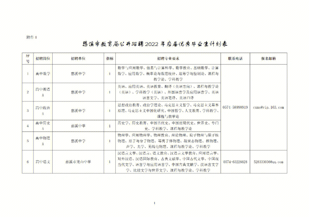 《慈溪市教育局面向2022年普通高校优秀毕业生公开招聘中小学和幼儿园