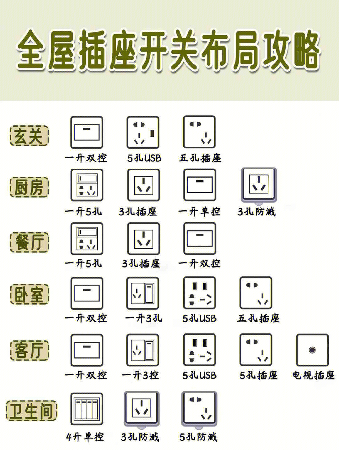 开关设计图简单图片