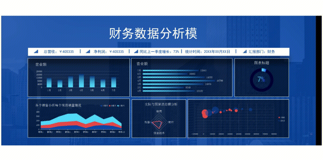 财务数据分析模型excel模板