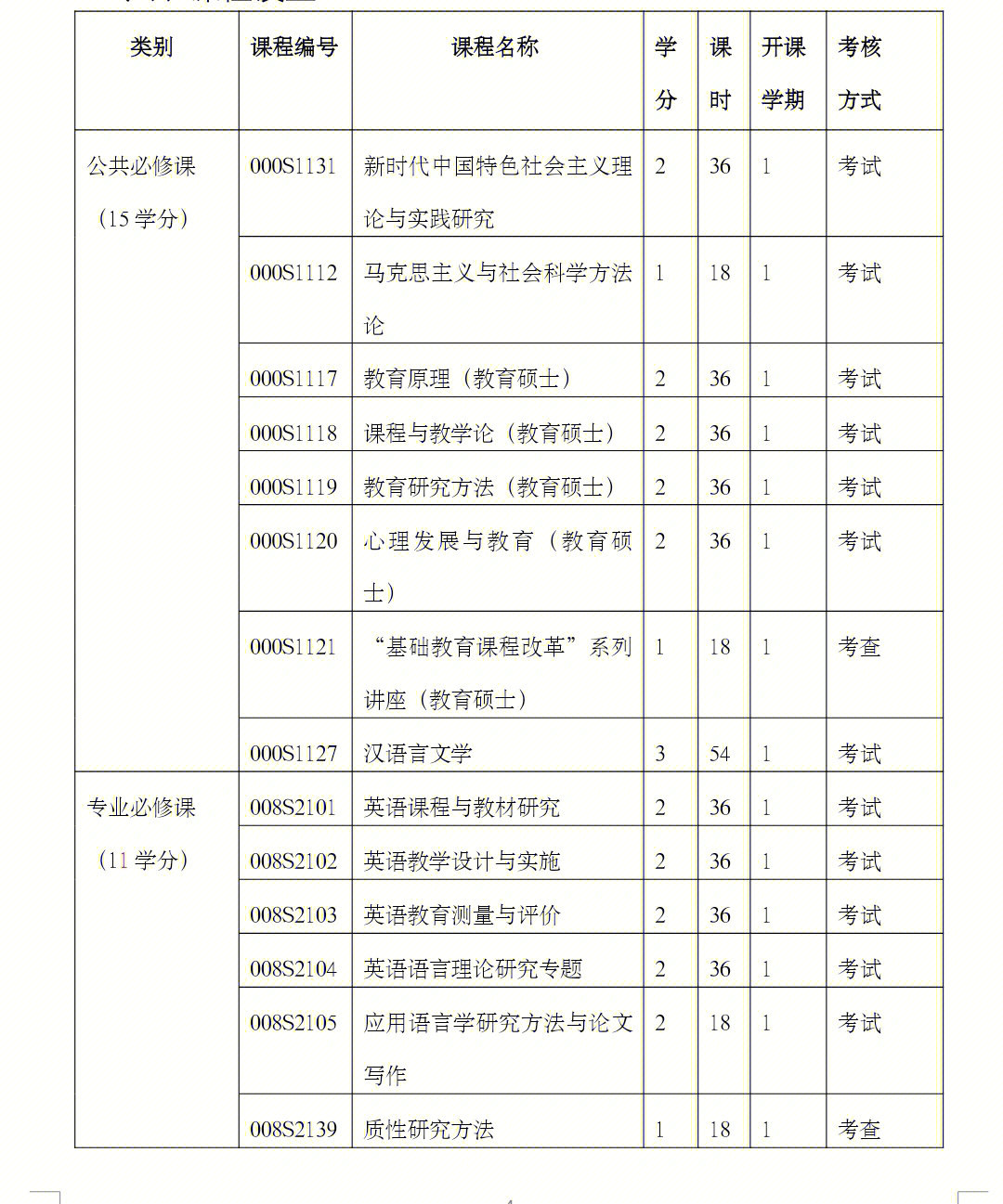 西南财经大学课程表图片