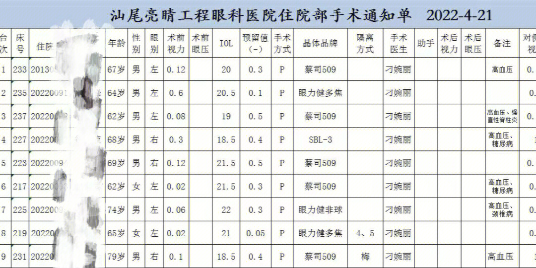 白内障手术费多少钱图片