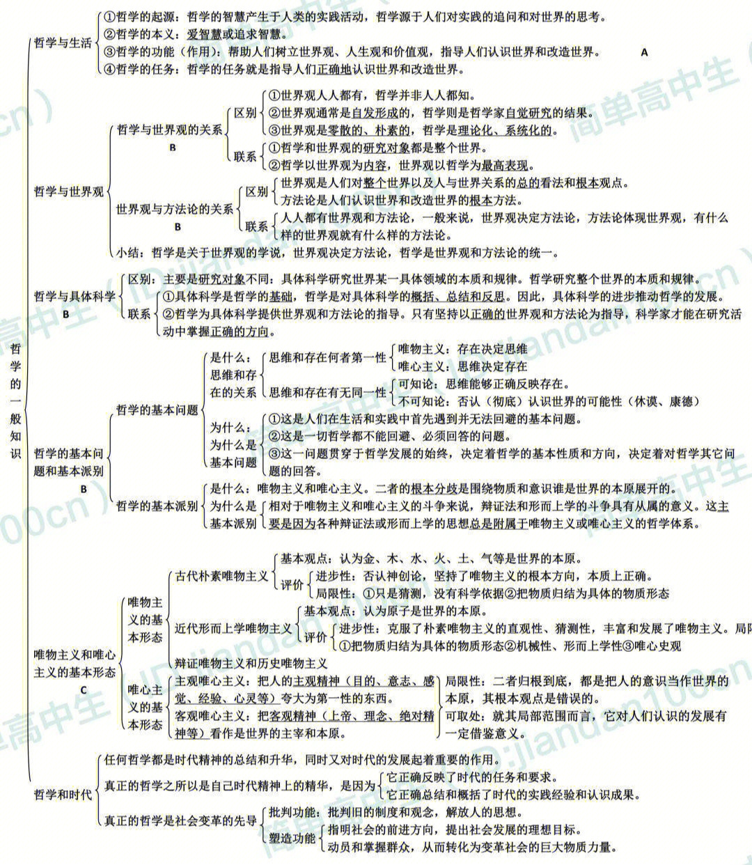 政治认识论知识框架图图片