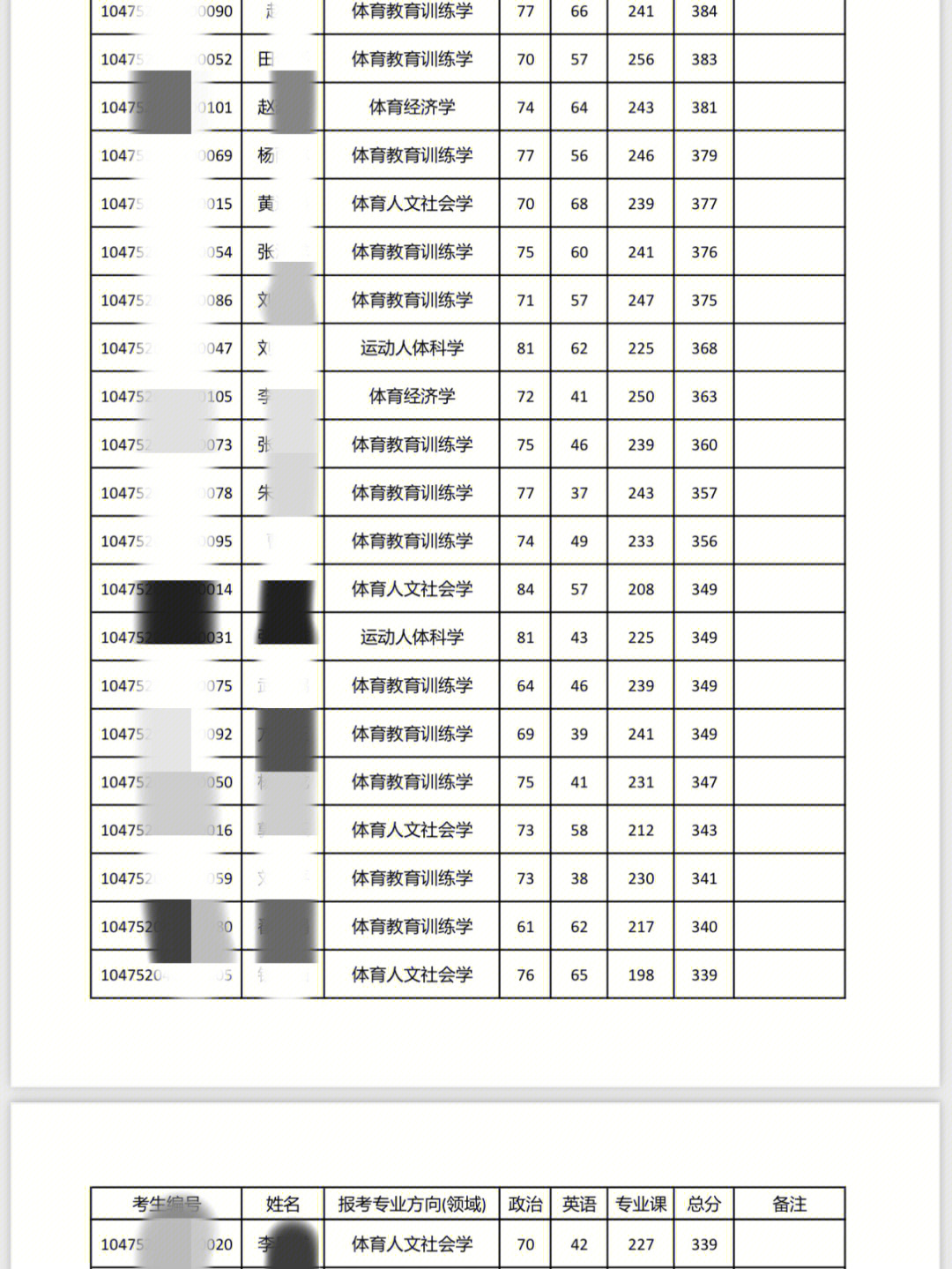 2022考研成绩单图片