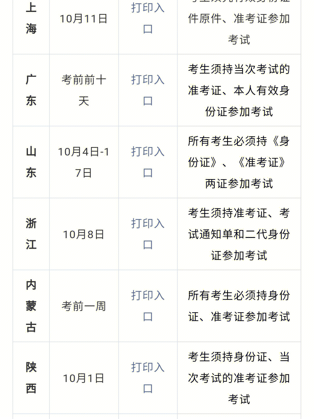 2021年10月份自学考试各省份准考证打印时间