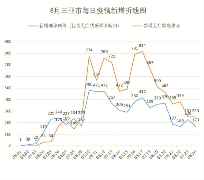 山西疫情曲线图图片