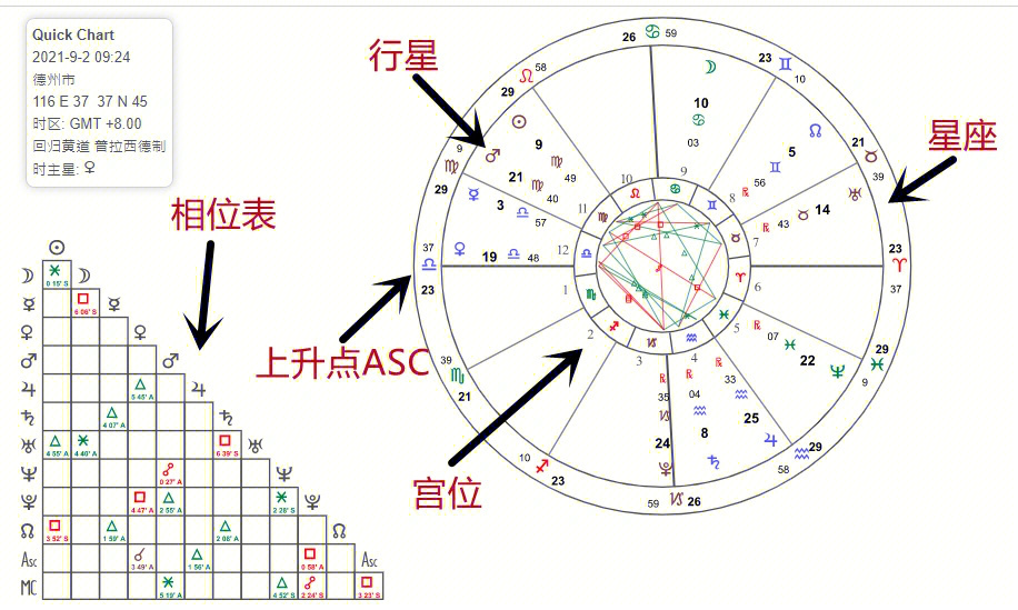 古占入门2认识星盘