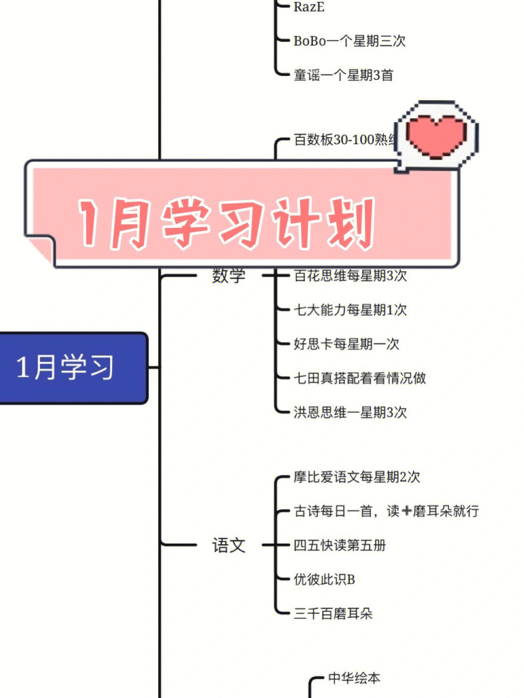 3岁771月学习计划思维导图