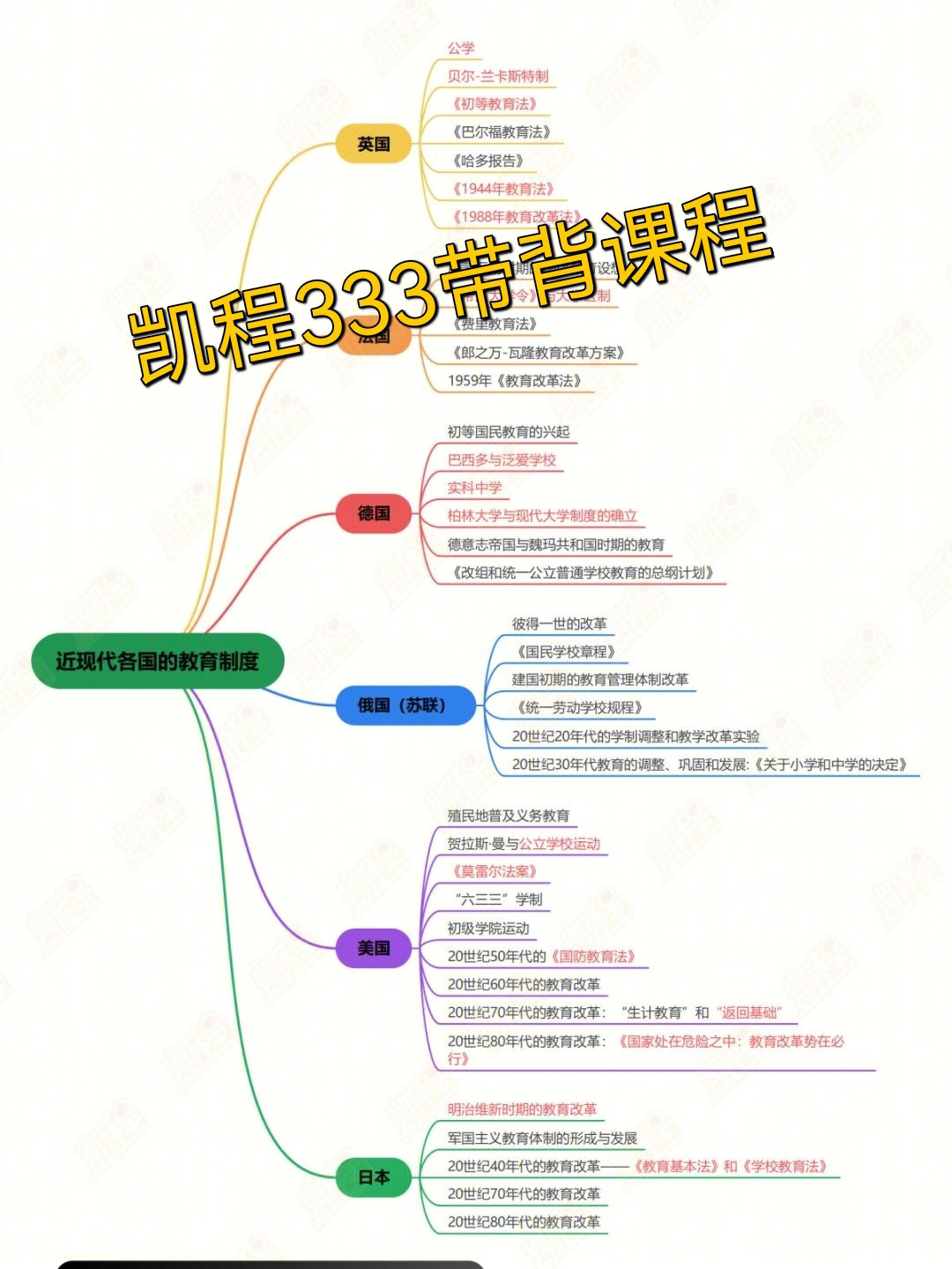 贝尔兰开斯特制图片