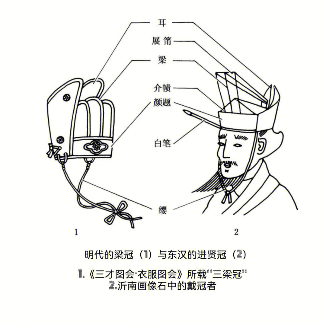 古代带冠的意义