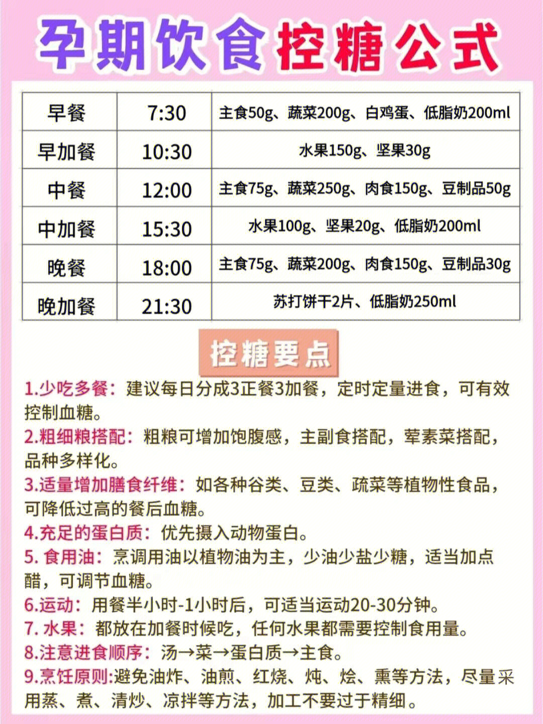 尊敬的孕产妇:妊娠期糖尿病的高血糖,可以通过饮食控制,保持血糖稳定