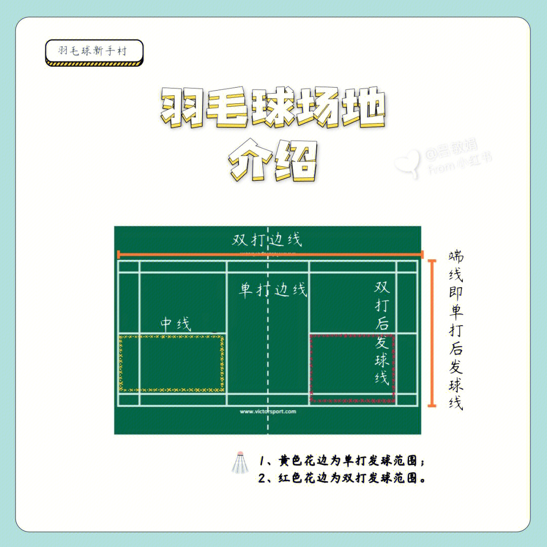 羽毛球比赛规则双打图片