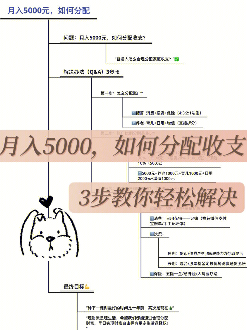 月入5000理财女孩必看92理财就是理生活