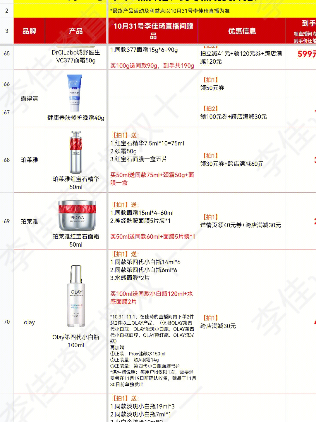 珀莱雅红宝石精华和面霜