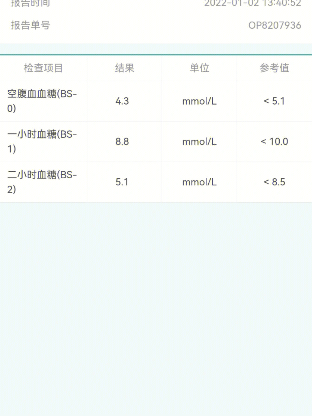 空腹血糖8.8图片