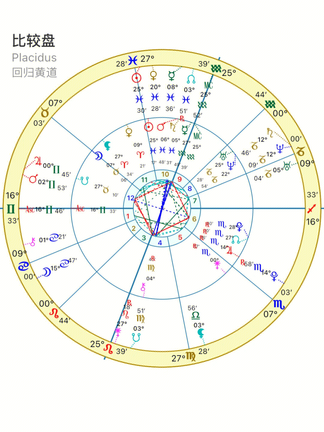 星盘合盘图片