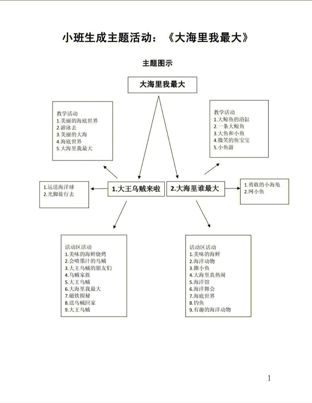 小班五月主题网络图图片