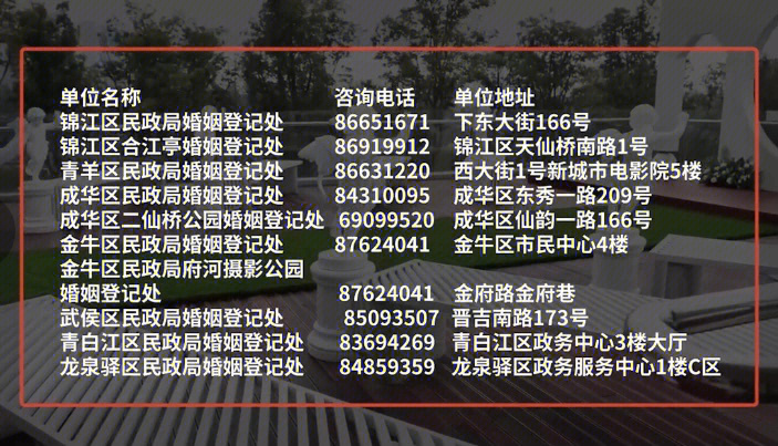 7315这几天在网上收集了一下全成都各个民政局和婚姻登记处的电话