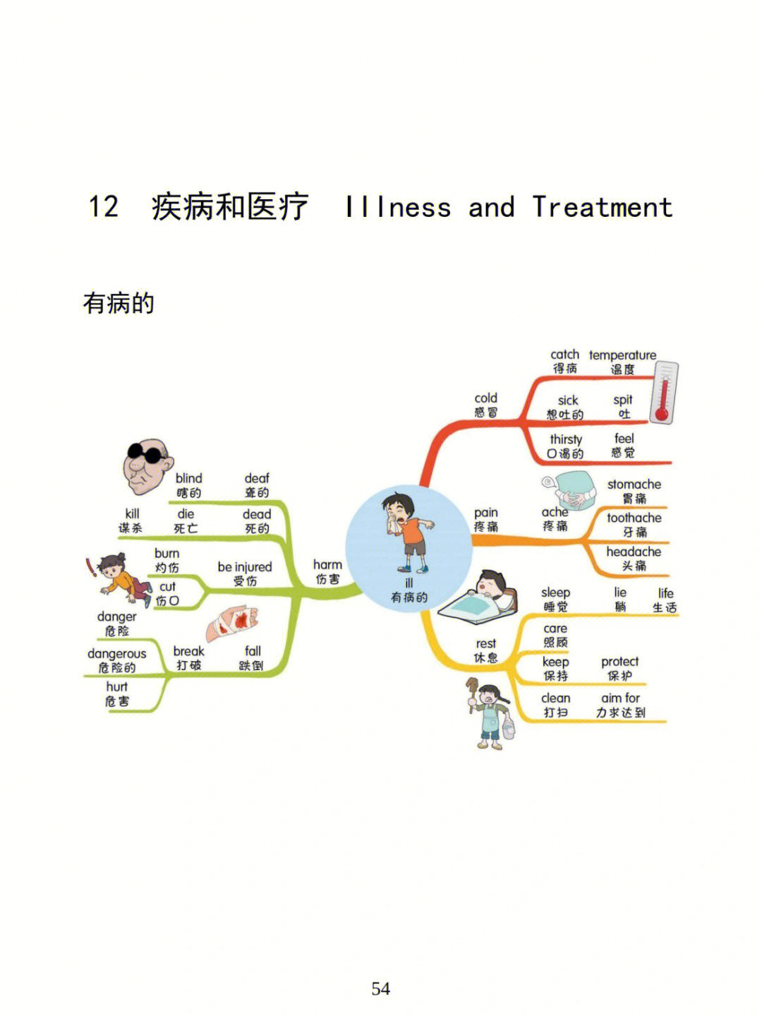 ket核心词汇分享丨10天思维导图
