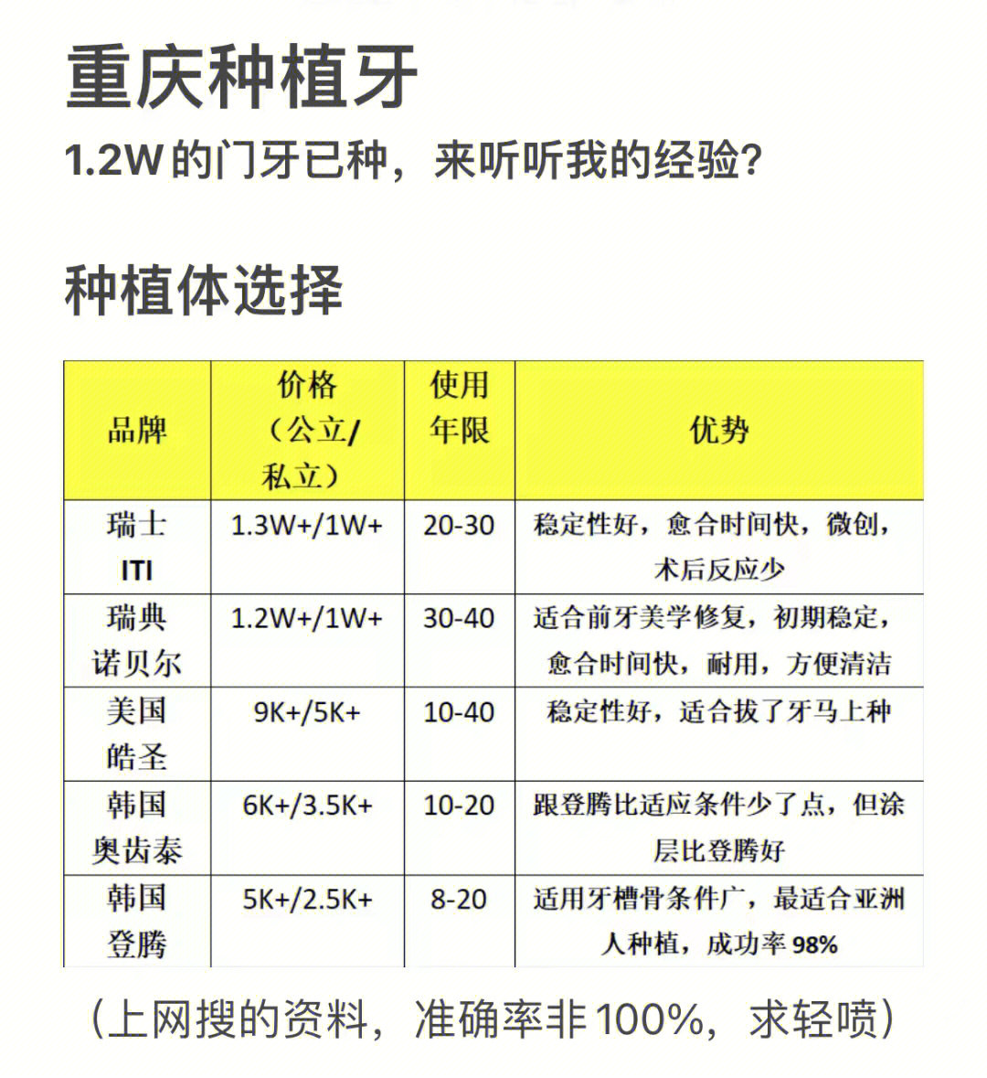 重庆种植牙经验分享,26岁喜提门牙一颗