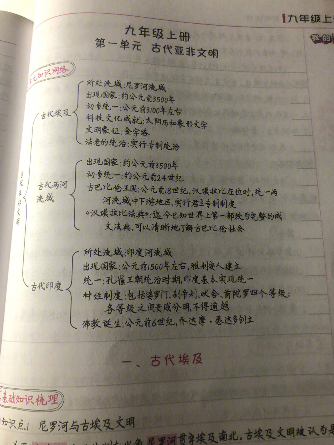 九上历史17课思维导图图片