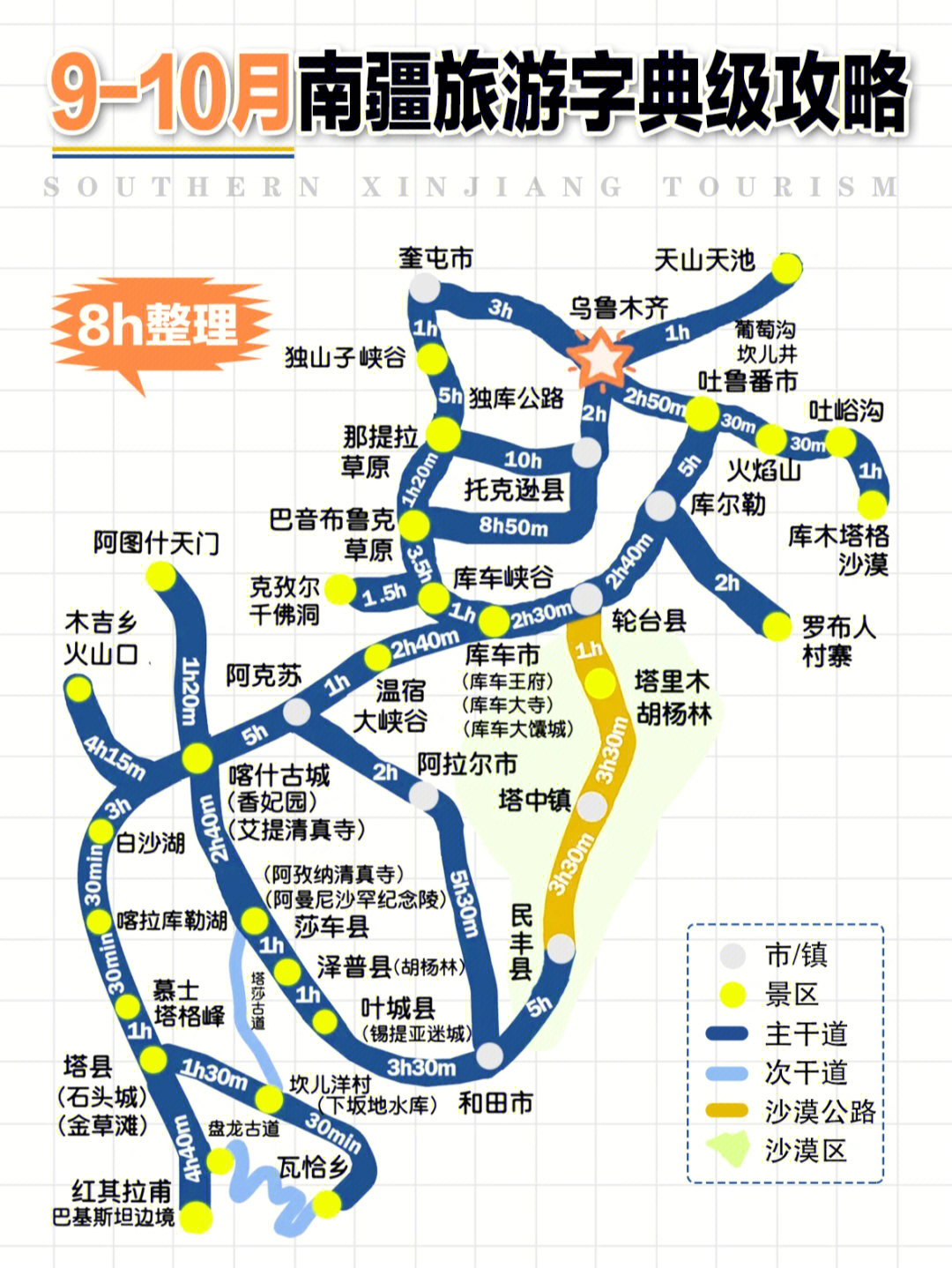 南疆旅游攻略ㄧ喀什本地人8h总结ㄧ全是干货