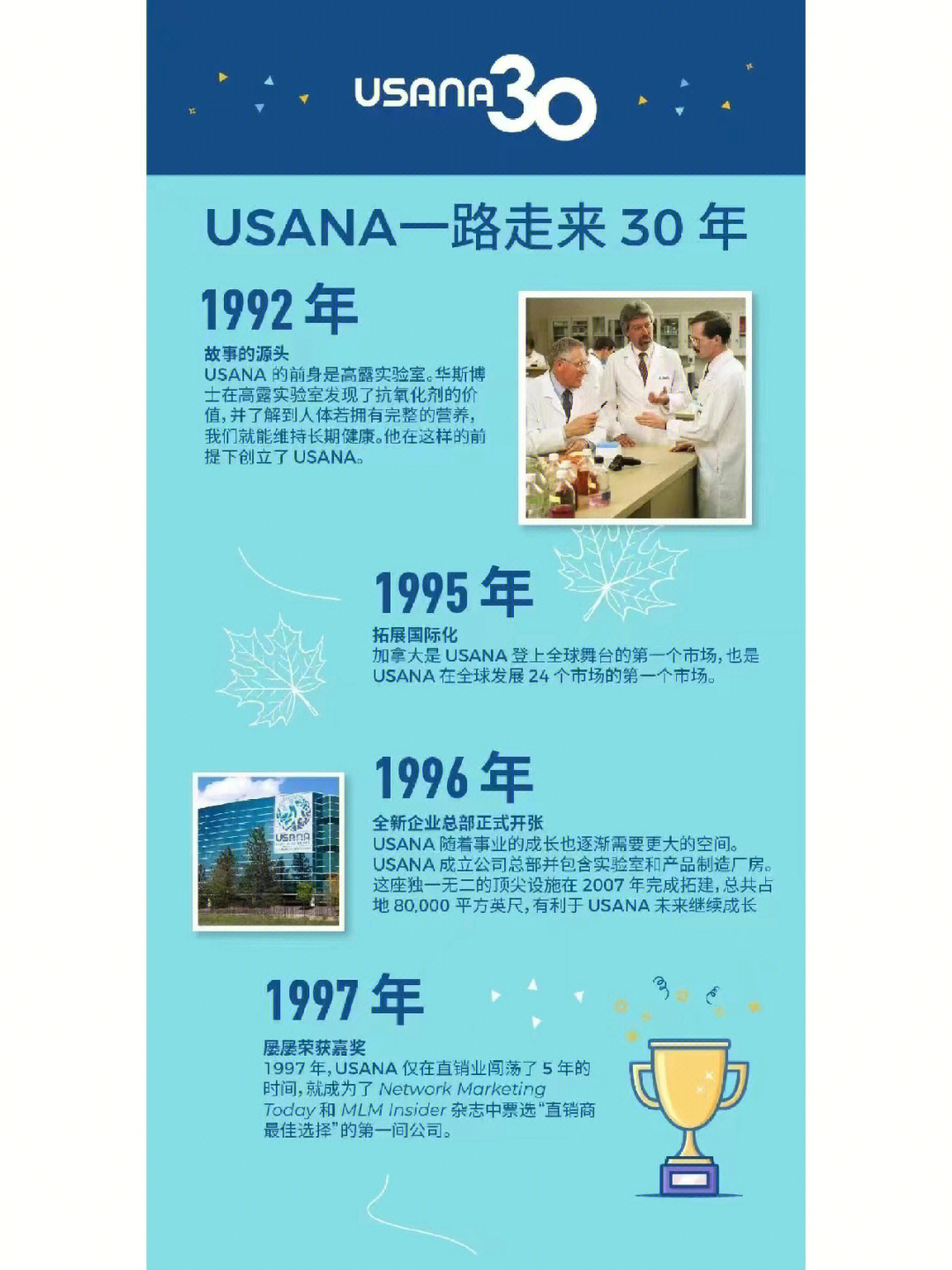 usana编年史30年的成长