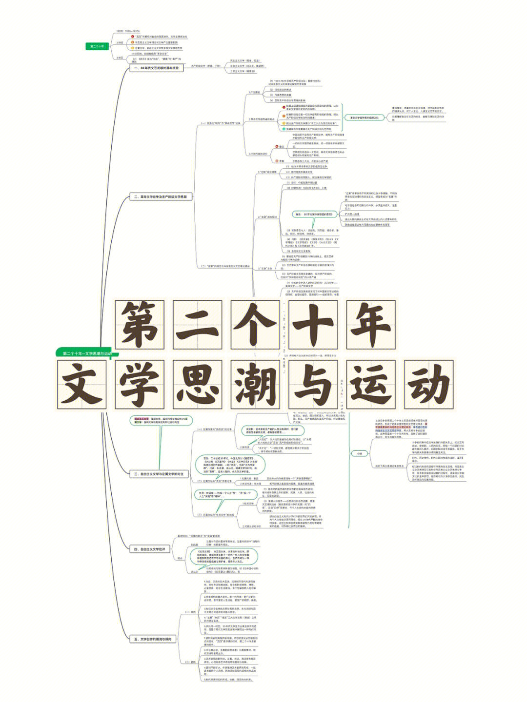 中国现代文学三十年思维导图版笔记09