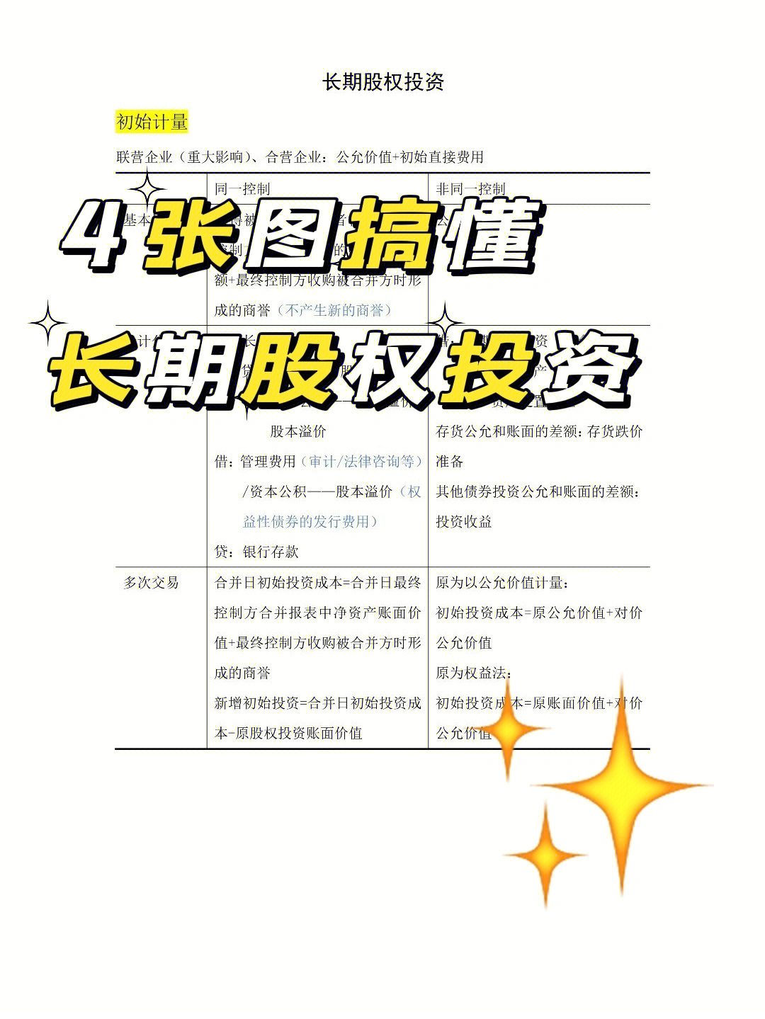 长期股权投资可以说是会计人的痛中之痛啦73初始计量73后续计量