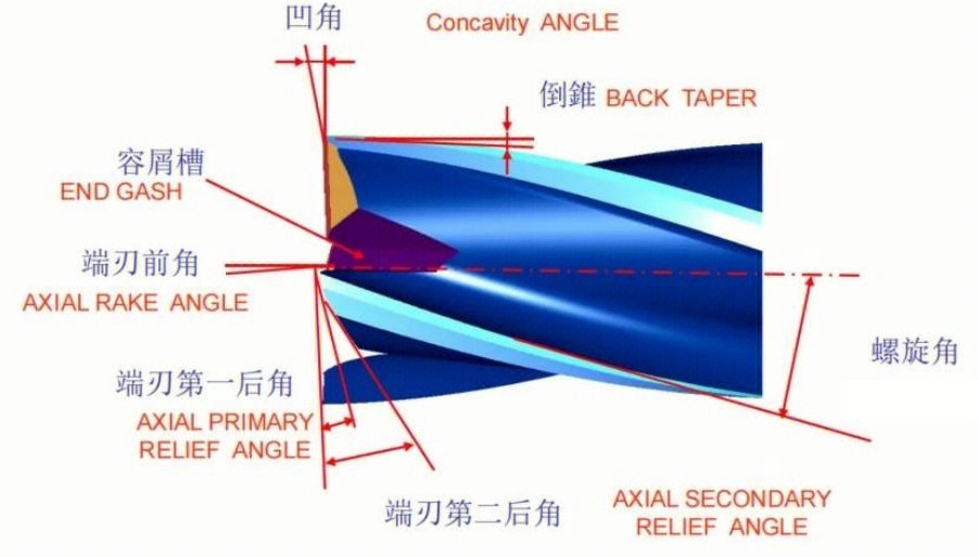 端铣刀用途图片