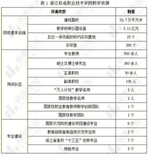 机电一体化就业方向图片