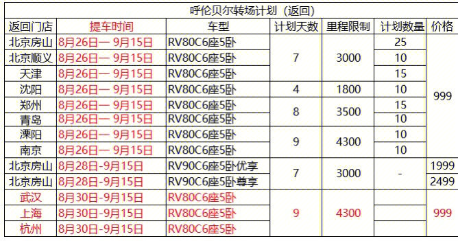 新增转场房车租赁哦